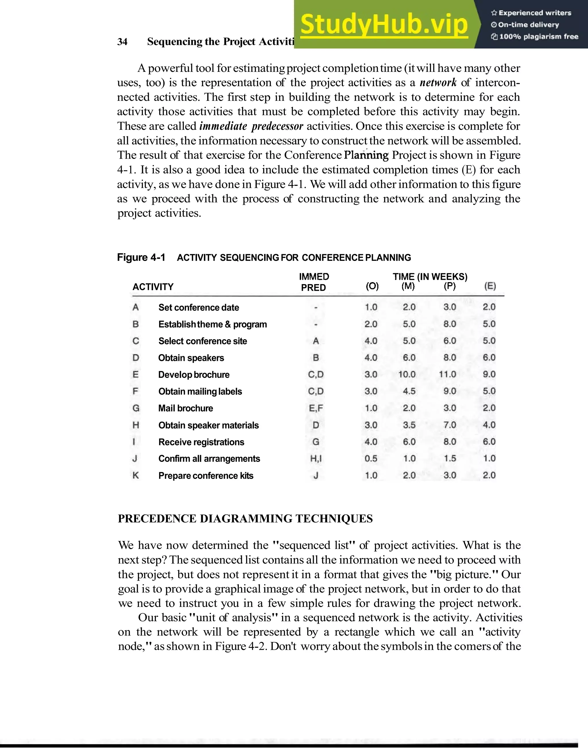 34 Sequencing the Project Activities
A powerful tool for estimatingproject completiontime (itwill have many other
uses, too) is the representation of the project activities as a network of intercon-
nected activities. The first step in building the network is to determine for each
activity those activities that must be completed before this activity may begin.
These are called immediate predecessor activities. Once this exercise is complete for
all activities, the information necessary to constructthe network will be assembled.
The result of that exercise for the Conference P l a n ~ n g
Project is shown in Figure
4-1. It is also a good idea to include the estimated completion times (E) for each
activity, as we have done in Figure 4-1. We will add other information to this figure
as we proceed with the process of constructing the network and analyzing the
project activities.
Figure 4-1 ACTIVITY SEQUENCING FOR CONFERENCE PLANNING
ACTIVITY
IMMED TIME (IN WEEKS)
PRED (0) (M) (p) (El
Set conference date
Establishtheme & program
Select conference site
Obtain speakers
Developbrochure
Obtain mailinglabels
Mail brochure
Obtain speaker materials
Receive registrations
Confirm all arrangements
Prepareconference kits
PRECEDENCE DIAGRAMMING TECHNIQUES
We have now determined the "sequenced list" of project activities. What is the
next step?The sequenced list contains all the information we need to proceed with
the project, but does not represent it in a format that gives the "big picture." Our
goal is to provide a graphical image of the project network, but in order to do that
we need to instruct you in a few simple rules for drawing the project network.
Our basic"unit of analysis" in a sequenced network is the activity. Activities
on the network will be represented by a rectangle which we call an "activity
node,"asshown in Figure 4-2. Don't worryabout thesymbolsin the comersof the
 