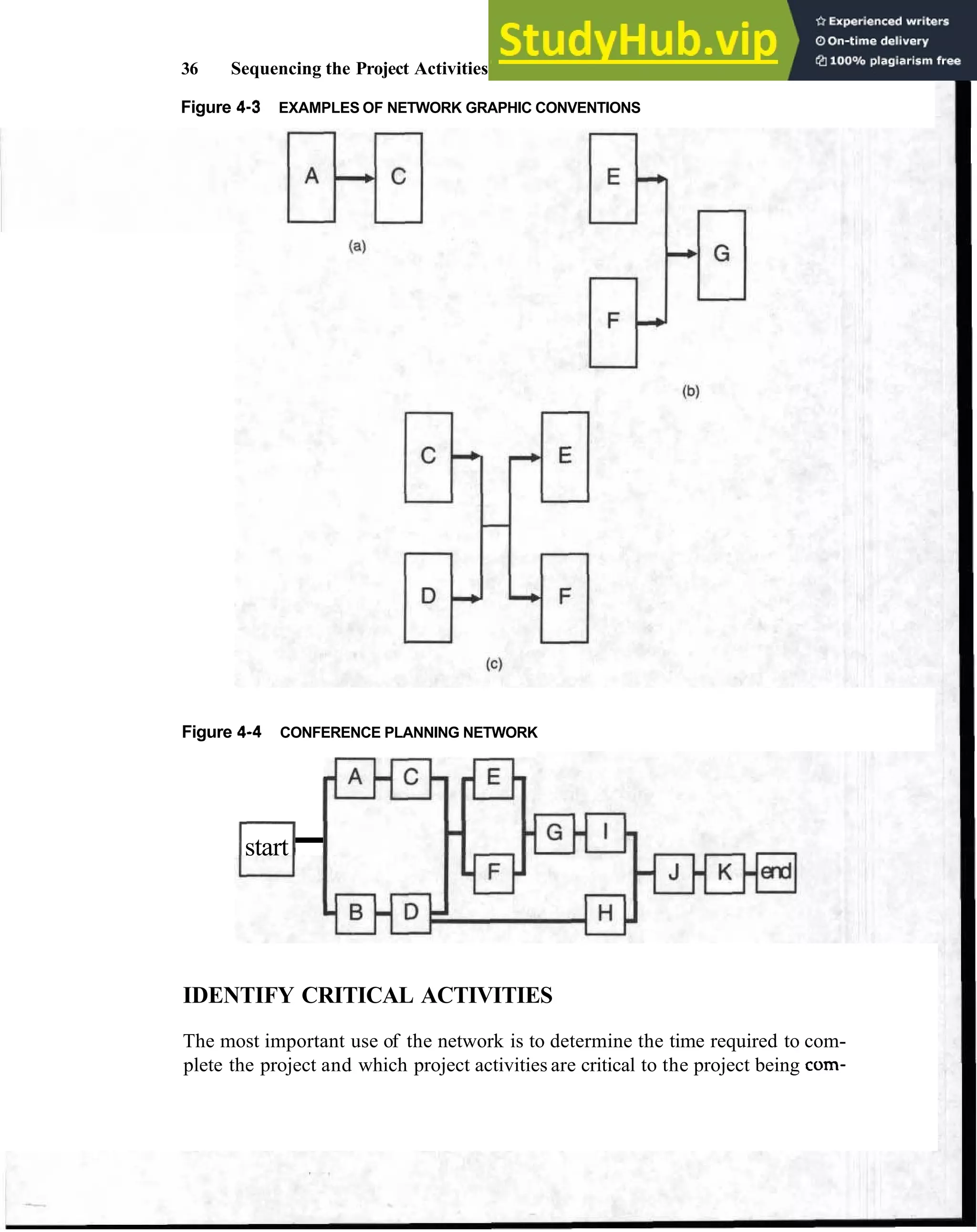 36 Sequencing the Project Activities
Figure 4-3 EXAMPLES OF NETWORK GRAPHIC CONVENTIONS
Figure 4-4 CONFERENCE PLANNING NETWORK
start-
IDENTIFY CRITICAL ACTIVITIES
The most important use of the network is to determine the time required to com-
plete the project and which project activities are critical to the project being com-
 