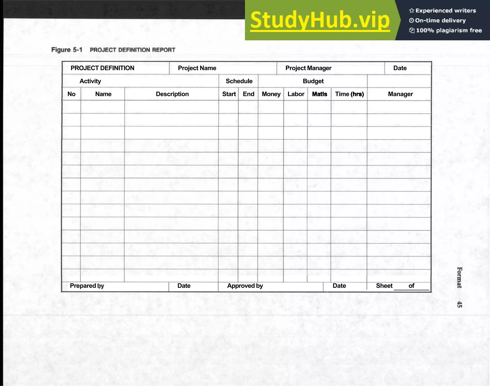 PROJECT DEFINITION Project Name Project Manager Date
Activity Schedule Budget
No Name Description Start End Money Labor Matls Time (hrs) Manager
Prepared by Date I Approved by I Date I Sheet of
 