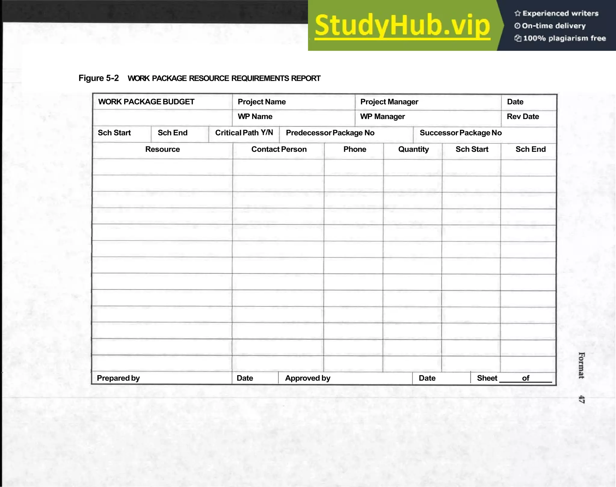 Figure 5-2 WORK PACKAGE RESOURCE REQUIREMENTS REPORT
WORK PACKAGEBUDGET Project Name Project Manager Date
WP Name WP Manager Rev Date
Sch Start Sch End CriticalPath V/N PredecessorPackage No SuccessorPackageNo
Resource Contact Person Phone Quantity Sch Start Sch End
Preparedby Date I Approved by Date I Sheet of
 