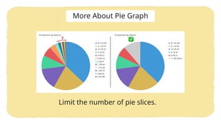 Pie Graph Result 5-Pie-Bar-Graph-Graphical-Representation-of-Data-Part-1-Autosaved.pptx