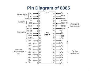 Pin Diagram of 8085
2
 