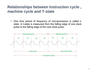 29
Relationships between Instruction cycle ,
machine cycle and T-state
• One time period of frequency of microprocessor is called t-
state. A t-state is measured from the falling edge of one clock
pulse to the falling edge of the next clock pulse.
 