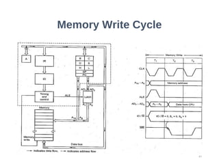 Memory Write Cycle
41
 
