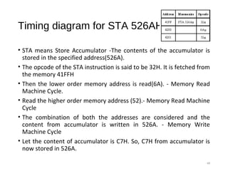 Timing diagram for STA 526AH
• STA means Store Accumulator -The contents of the accumulator is
stored in the specified address(526A).
• The opcode of the STA instruction is said to be 32H. It is fetched from
the memory 41FFH
• Then the lower order memory address is read(6A). - Memory Read
Machine Cycle.
• Read the higher order memory address (52).- Memory Read Machine
Cycle
• The combination of both the addresses are considered and the
content from accumulator is written in 526A. - Memory Write
Machine Cycle
• Let the content of accumulator is C7H. So, C7H from accumulator is
now stored in 526A.
48
 