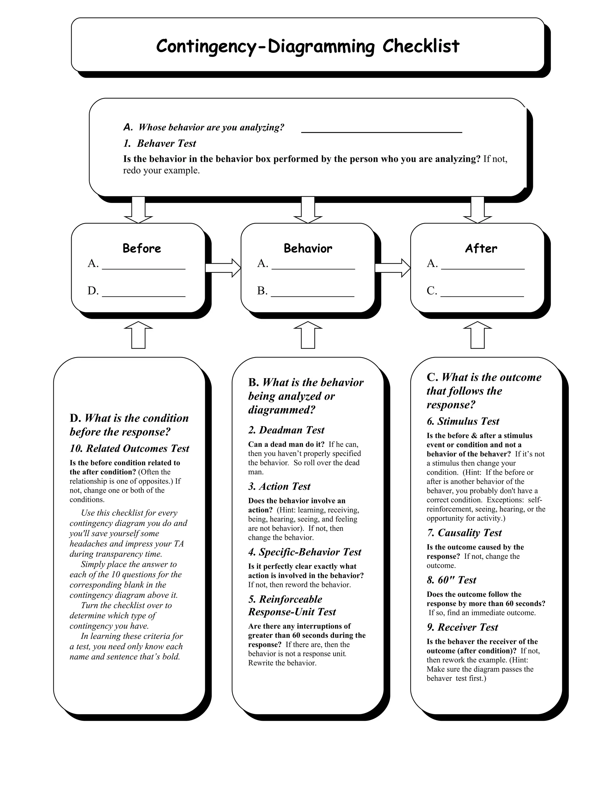 5. pink sheet checklist PDF