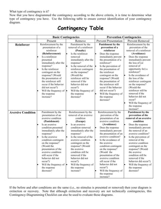 What type of contingency is it?
Now that you have diagrammed the contingency according to the above criteria, it is time to determine what
type of contingency you have. Use the following table to ensure correct identification of your contingency
diagram.

                                       Contingency Table
                                 Basic Contingencies                               Prevention Contingencies
                             Present            Remove                     Prevent Presentation  Prevent Removal
    Reinforcer         Reinforcement by the      Punishment by the         Punishment by the         Reinforcement by the
                         presentation of a     removal of a reinforcer       prevention of a            prevention of the
                             reinforcer               (Penalty)                  reinforcer         removal of a reinforcer
                         (Reinforcement)      • Is the reinforcer      •    Does the response             (Avoidance)
                     • Is a reinforcer           removed                    immediately prevent • Does the response
                        presented                immediately after the      the presentation of a      immediately prevent
                        immediately after the    response?                  reinforcer?                the loss of (or
                        response?             • Is the removal of the •     Is the prevention of       removal of
                     • Is the reinforcer         reinforcer contingent      the presentation of        opportunity for) a
                        contingent on the        on the response?           the reinforcer             reinforcer?
                        response? (Would         (Would the                 contingent on the      • Is the avoidance of
                        the presentation of      reinforcer still be        response? (Would           the loss of the
                        the reinforcer still     removed if the             the presentation of        reinforcer contingent
                        occur if the behavior    behavior did not           the reinforcer still       on the response?
                        did not occur?)          occur?)                    occur if the behavior      (Would the
                     • Will the frequency of • Will the frequency of        did not occur?)            reinforcer still be
                        the response             the response          •    Will the frequency of      removed if the
                        increase?                decrease?                  the response               behavior did not
                                                                            decrease?                  occur?
                                                                                                   • Will the frequency of
                                                                                                       the response
                                                                                                       increase?
Aversive Condition       Punishment by the       Reinforcement by the     Reinforcement by the        Punishment by the
                         presentation of an     removal of an aversive       prevention of the         prevention of the
                         aversive condition            condition            presentation of an      removal of an aversive
                           (Punishment)                (Escape)             aversive condition              condition
                     •   Is an aversive        • Is an aversive                 (Avoidance)        • Does the response
                         condition presented      condition removed     • Does the response            immediately prevent
                         immediately after the    immediately after the     immediately prevent        the removal of an
                         response?                response?                 the presentation of an     aversive condition?
                     •   Is the aversive       • Is the removal of the      aversive condition? • Is the prevention of
                         condition contingent     aversive condition    • Is the avoidance of          removal of the
                         on the response?         contingent on the         the aversive               aversive condition
                         (Would the               response? (Would          condition contingent       contingent on the
                         presentation of the      the aversive              on the response?           response? (Would
                         aversive condition       condition still be        (Would the                 the aversive
                         still occur if the       removed if the            presentation of the        condition still be
                         behavior did not         behavior did not          aversive condition         removed if the
                         occur?)                  occur?)                   sill occur if the          behavior did occur?)
                     •   Will the frequency of • Will the frequency of      behavior did not       • Will the frequency of
                         the response             the response              occur?)                    the response
                         decrease?                increase?             • Will the frequency of        decrease?
                                                                            the response
                                                                            increase?



If the before and after conditions are the same (i.e., no stimulus is presented or removed) then your diagram is
extinction or recovery. Note that although extinction and recovery are not technically contingencies, this
Contingency-Diagramming Checklist can also be used to evaluate those diagrams.
 
