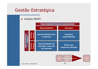 16
Gestão Estratégica
Análise SWOT:
Missão e
Objectivos
Mercado
(envolvente)
Capacidades
internas
Ajustamento
Vantagem
Competitiva
Oportunidades para
a empresa
Oportunidades de
mercado, mas não
da empresa
Áreas que
requerem atenção
Ameaças
neutralizadas
Oportunidades Ameaças
Pontos
Fortes
Pontos
Fracos
Meio Ambiente Externo (envolvente)
MeioAmbiente
Interno
© Rui Padrão - FEUP 2009/10
 