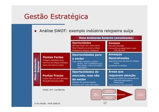 17
Gestão Estratégica
Análise SWOT: exemplo indústria relojoeira suíça
Missão e
Objectivos
Mercado
(envolvente)
Capacidades
internas
Ajustamento
Vantagem
Competitiva
Oportunidades para
o sector
Criar relógio dirigido a público
jovem, com o prestígio suíço,
com design, mas a um preço
mais baixo
Oportunidades de
mercado, mas não
do sector
Relógios de quartzo digitais
Produtos com custo mais baixo
Áreas que
requerem atenção
Segmento médio tem concorrência
forte dos japoneses e
americanos
Concorrência mais apertada
Ameaças
Neutralizadas
Segmento mais elevado de relógios
suíços
Qualidade e prestígio
Oportunidades
Mercado jovem em crescimento
Maior frequência compra relógio
Preferência relógios analógicos
Ameaças
Mercado saturado
Concorrência países baixo custo
mão-de-obra
Pontos Fortes
Imagem qualidade suíça
Domínio tecnologia analógica
Apoio dos bancos suíços
Meio Ambiente Externo (envolvente)
MeioAmbiente
Interno
Pontos Fracos
Custos mão-de-obra elevados
Situação financeira débil
Fonte: Drª. Lia Patrício
© Rui Padrão - FEUP 2009/10
 