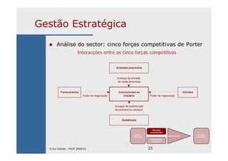 21
Gestão Estratégica
Análise do sector: cinco forças competitivas de Porter
Missão e
Objectivos
Mercado
(envolvente)
Capacidades
internas
Ajustamento
Vantagem
Competitiva
Interacções entre as cinco forças competitivas
Entradas potenciais
Ameaça de entrada
de novas empresas
Fornecedores Concorrentes na Clientes
Poder de negociação Indústria Poder de negociação
Ameaça de substituição
de produtos ou serviços
Substitutos
© Rui Padrão - FEUP 2009/10
 