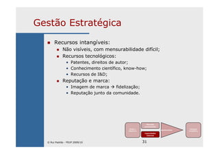 31
Gestão Estratégica
Recursos intangíveis:
Não visíveis, com mensurabilidade difícil;
Recursos tecnológicos:
• Patentes, direitos de autor;
• Conhecimento científico, know-how;
• Recursos de I&D;
Reputação e marca:
• Imagem de marca fidelização;
• Reputação junto da comunidade.
Missão e
Objectivos
Mercado
(envolvente)
Capacidades
internas
Ajustamento
Vantagem
Competitiva
© Rui Padrão - FEUP 2009/10
 