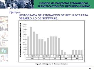 Ejemplo:  HISTOGRAMA DE ASIGNACION DE RECURSOS PARA  DESARROLLO DE SOFTWARE. 