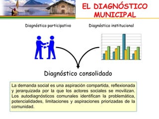 EL DIAGNÓSTICO
                                      MUNICIPAL
      Diagnóstico participativo       Diagnóstico institucional




                Diagnóstico consolidado
La demanda social es una aspiración compartida, reflexionada
y jerarquizada por la que los actores sociales se movilizan.
Los autodiagnósticos comunales identifican la problemática,
potencialidades, limitaciones y aspiraciones priorizadas de la
comunidad.
 