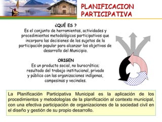 PLANIFICACION
                                       PARTICIPATIVA
                         ¿QUÉ ES ?
        Es el conjunto de herramientas, actividades y
      procedimientos metodológicos participativos que
         incorpora las decisiones de los sujetos de la
     participación popular para alcanzar los objetivos de
                   desarrollo del Municipio.

                           ORIGEN
           Es un producto social, no burocrático;
         resultado del trabajo institucional, privado
         y público con las organizaciones indígenas,
                   campesinas y vecinales.


La Planificación Participativa Municipal es la aplicación de los
        •
procedimientos y metodologías de la planificación al contexto municipal,
        •
con una efectiva participación de organizaciones de la sociedad civil en
el diseño y gestión de su propio desarrollo.
 