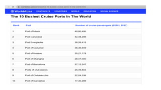 WORLDS BUSIEST PORTS
 