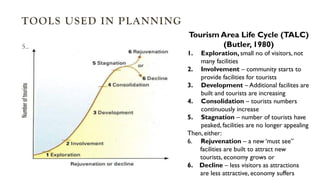 TOOLS USED IN PLANNING
5..
Tourism Area Life Cycle (TALC)
(Butler, 1980)
1. Exploration, small no of visitors, not
many facilities
2. Involvement – community starts to
provide facilities for tourists
3. Development – Additional facilites are
built and tourists are increasing
4. Consolidation – tourists numbers
continuously increase
5. Stagnation – number of tourists have
peaked, facilities are no longer appealing
Then, either:
6. Rejuvenation – a new ‘must see”
facilities are built to attract new
tourists, economy grows or
6. Decline – less visitors as attractions
are less attractive, economy suffers
 