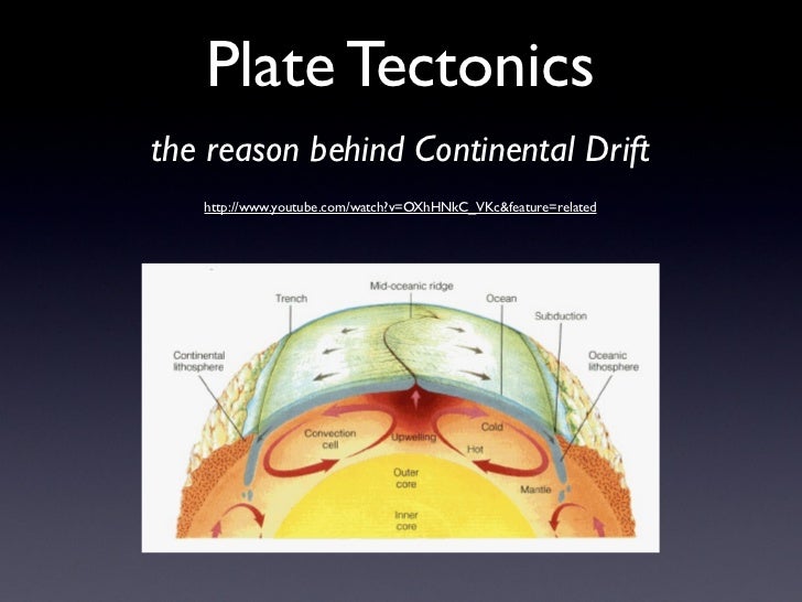 5 Introduction to Plate Tectonics
