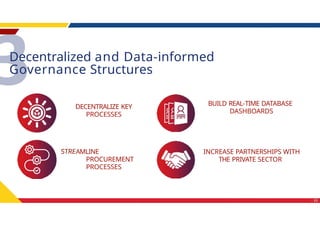 Understanding the 5-POINT-Reform-Agenda.pptx