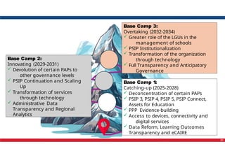 Understanding the 5-POINT-Reform-Agenda.pptx