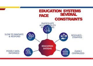 Understanding the 5-POINT-Reform-Agenda.pptx
