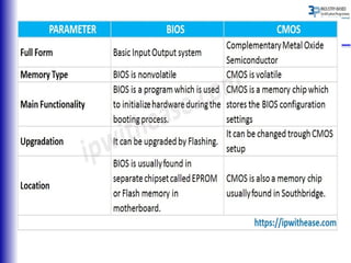 computer system services Bios powerpoint | PPTX