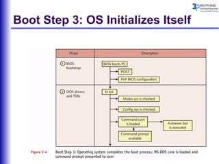 computer system services Bios powerpoint | PPTX