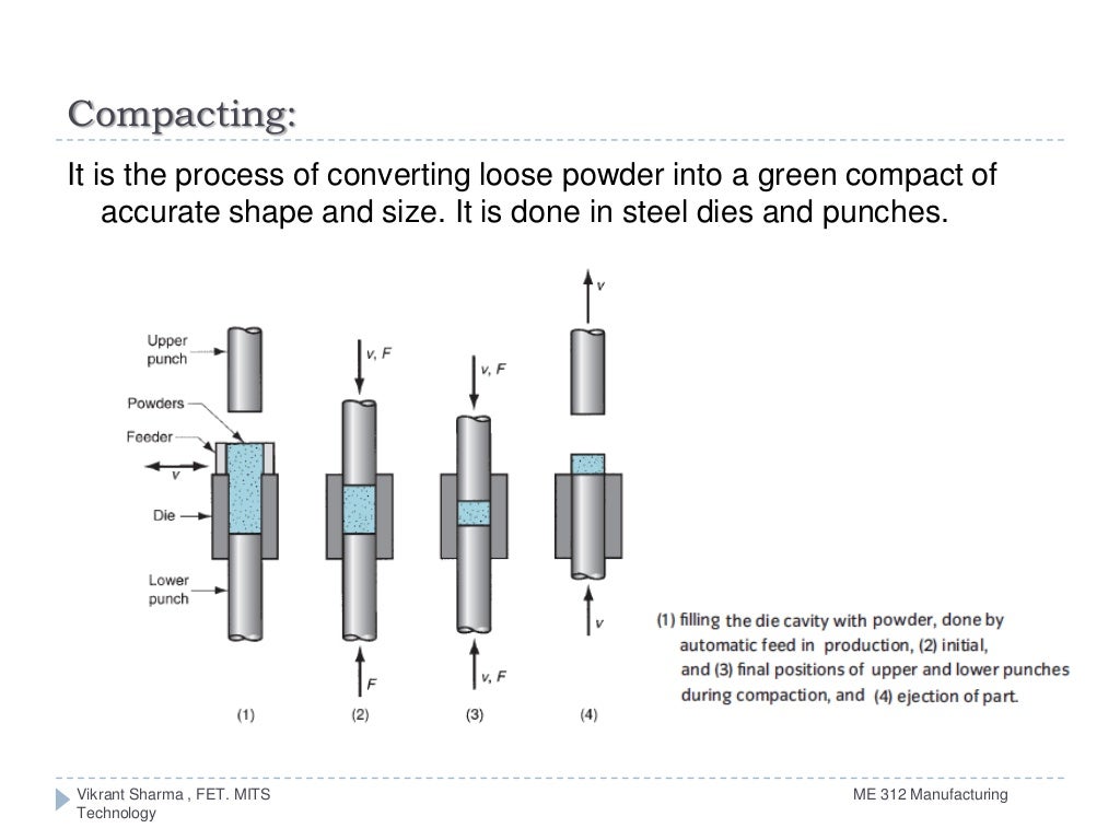 5. powder metallurgy