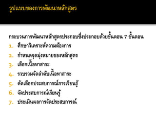 ้        ้
กระบวนการพัฒนาหลักสูตรประกอบซึ่งประกอบด้วยขันตอน 7 ขันตอน
1. ศึกษาวิเคราะห์ความต้องการ
2. กาหนดจุดมุ่งหมายของหลักสูตร
3. เลือกเนื้ อหาสาระ
4. รวบรวมจัดลาดับเนื้ อหาสาระ
5. คัดเลือกประสบการณ์การเรียนรู ้
6. จัดประสบการณ์เรียนรู ้
7. ประเมินผลการจัดประสบการณ์
 