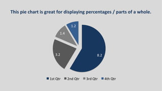 This pie chart is great for displaying percentages / parts of a whole.
 