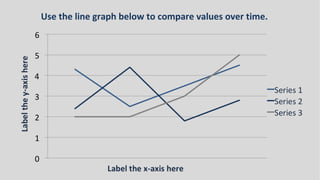 Use the line graph below to compare values over time.
 