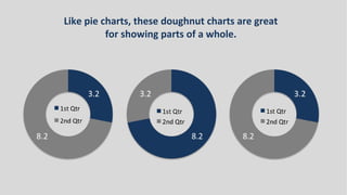 Like pie charts, these doughnut charts are great
for showing parts of a whole.
 