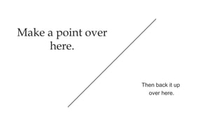 Make a point over
here.
Then back it up
over here.
 
