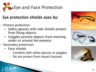  Primary protection:
• Safety glasses with side shields protect
from flying objects.
• Goggles prevent objects from entering
under or around the eyewear.
 Secondary protection:
• Face shields
◦ Combine with safety glasses or goggles
◦ Do not protect from impact hazards
Eye protection shields eyes by:
11
 