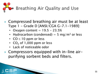  Compressed breathing air must be at least
Type 1 - Grade D [ANSI/CGA G-7.1-1989]:
• Oxygen content = 19.5 - 23.5%
• Hydrocarbon (condensed) = 5 mg/m3 or less
• CO  10 ppm or less
• CO2 of 1,000 ppm or less
• Lack of noticeable odor
 Compressors equipped with in-line air-
purifying sorbent beds and filters.
55
 
