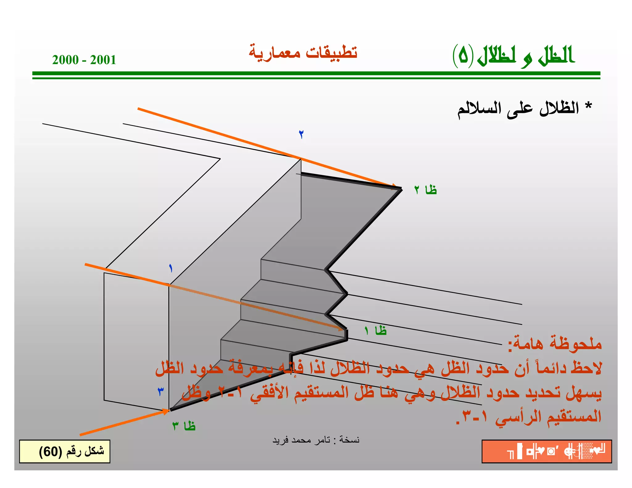 ‫1002 - 0002‬                ‫ﺗطﺑﯾﻘﺎت ﻣﻌﻣﺎرﯾﺔ‬                          ‫لﻼﻈﻟ و ﻞﻈﻟا)٥(‬
                                                                      ‫* اﻟظﻼل ﻋﻠﻰ اﻟﺳﻼﻟم‬
                                     ‫٢‬


                                                               ‫ظﺎ ٢‬




                 ‫١‬



                                                        ‫ظﺎ ١‬
                                                                 ‫ﻣﻠﺣوظﺔ ھﺎﻣﺔ:‬
                ‫ﻻﺣظ داﺋﻣﺎ ً أن ﺣدود اﻟظل ھﻲ ﺣدود اﻟظﻼل ﻟذا ﻓﺈﻧﮫ ﺑﻣﻌرﻓﺔ ﺣدود اﻟظل‬
                ‫ﯾﺳﮭل ﺗﺣدﯾد ﺣدود اﻟظﻼل وھﻲ ھﻧﺎ ظل اﻟﻣﺳﺗﻘﯾم اﻷﻓﻘﻲ ١-٢ وظل ٣‬

                  ‫ظﺎ ٣‬
                                                         ‫اﻟﻣﺳﺗﻘﯾم اﻟرأﺳﻲ ١-٣.‬
                                ‫ﺔﺧﺳﻧ : ﺗﺎﻣر ﻣﺣﻣد ﻓرﯾد‬
‫ﺷﻛل رﻗم )06(‬                                                                ‫▒║ ☻ ′◙ ◘ ╖‬
                                                                             ‫♥╠ ′▐‬ ‫╝♥▪ ♂╠‬
 