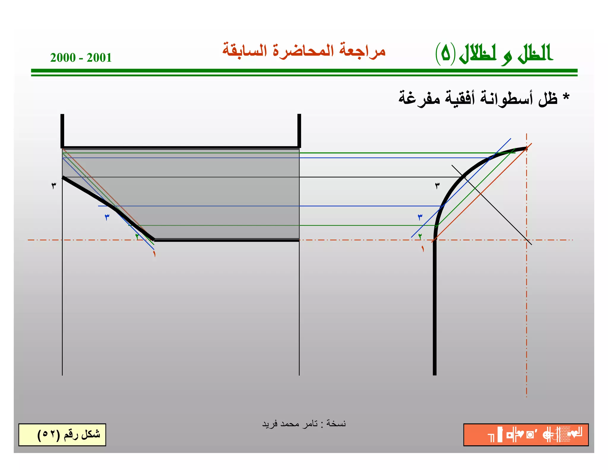 ‫1002 - 0002‬              ‫ﻣراﺟﻌﺔ اﻟﻣﺣﺎﺿرة اﻟﺳﺎﺑﻘﺔ‬            ‫لﻼﻈﻟ و ﻞﻈﻟا)٥(‬
                                                        ‫* ظل أﺳطواﻧﺔ أﻓﻘﯾﺔ ﻣﻔرﻏﺔ‬



  ‫٣‬                                                           ‫٣‬

               ‫٣‬                                          ‫٣‬
                   ‫٢‬                                      ‫٢‬
                       ‫١‬                                  ‫١‬




                                ‫ﺔﺧﺳﻧ : ﺗﺎﻣر ﻣﺣﻣد ﻓرﯾد‬
‫ﺷﻛل رﻗم )٢٥(‬                                                        ‫▒║ ☻ ′◙ ◘ ╖‬
                                                                     ‫♥╠ ′▐‬ ‫╝♥▪ ♂╠‬
 
