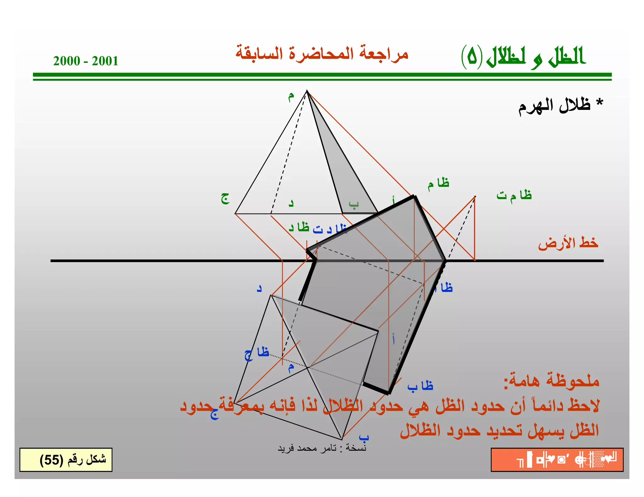 ‫1002 - 0002‬            ‫ﻣراﺟﻌﺔ اﻟﻣﺣﺎﺿرة اﻟﺳﺎﺑﻘﺔ‬                           ‫لﻼﻈﻟ و ﻞﻈﻟا)٥(‬
                                   ‫م‬
                                                                                  ‫* ظﻼل اﻟﮭرم‬


                                                                ‫ظﺎ م‬
                     ‫ج‬             ‫د‬             ‫ب‬       ‫أ‬                     ‫ظﺎ م ت‬

                                   ‫ظﺎ د ت ظﺎ د‬
                                                                                        ‫ﺧط اﻷرض‬

                           ‫د‬                                        ‫ظﺎ أ‬


                                                         ‫أ‬
                          ‫ظﺎ ج‬
                                   ‫م‬
                                                             ‫ﻣﻠﺣوظﺔ ھﺎﻣﺔ:‬
                                                             ‫ظﺎ ب‬
                ‫ﻻﺣظ داﺋﻣﺎ ً أن ﺣدود اﻟظل ھﻲ ﺣدود اﻟظﻼل ﻟذا ﻓﺈﻧﮫ ﺑﻣﻌرﻓﺔجﺣدود‬
                                         ‫ب‬     ‫اﻟظل ﯾﺳﮭل ﺗﺣدﯾد ﺣدود اﻟظﻼل‬
                                 ‫ﺔﺧﺳﻧ : ﺗﺎﻣر ﻣﺣﻣد ﻓرﯾد‬
‫ﺷﻛل رﻗم )55(‬                                                                      ‫▒║ ☻ ′◙ ◘ ╖‬
                                                                                   ‫♥╠ ′▐‬ ‫╝♥▪ ♂╠‬
 