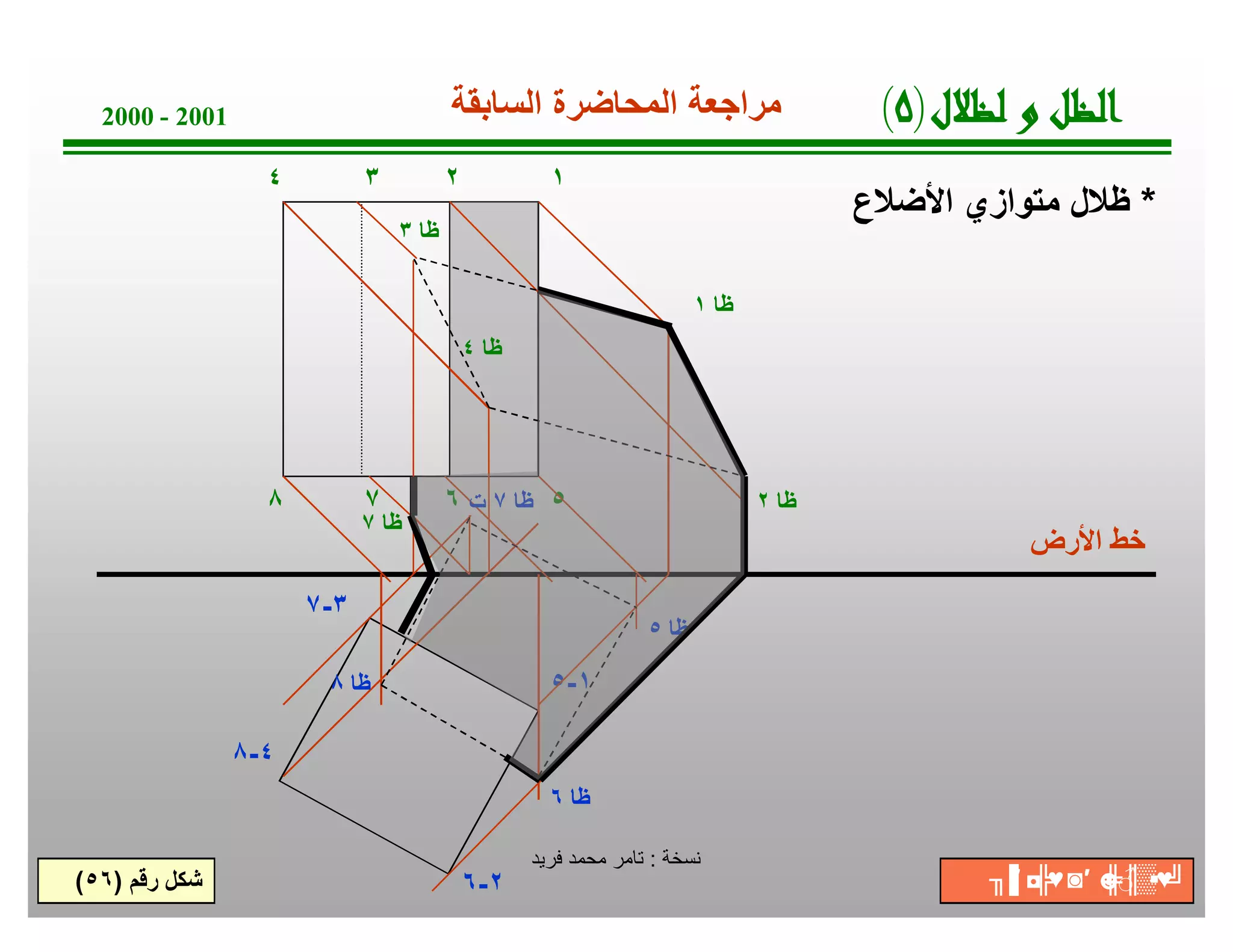 ‫1002 - 0002‬                          ‫ﻣراﺟﻌﺔ اﻟﻣﺣﺎﺿرة اﻟﺳﺎﺑﻘﺔ‬                        ‫لﻼﻈﻟ و ﻞﻈﻟا)٥(‬
                  ‫٤‬         ‫٣‬          ‫٢‬            ‫١‬
                                                                                     ‫* ظﻼل ﻣﺗوازي اﻷﺿﻼع‬
                                ‫ظﺎ ٣‬

                                                                       ‫ظﺎ ١‬
                                           ‫ظﺎ ٤‬




                  ‫٨‬         ‫٧‬          ‫٥ ظﺎ ٧ ت ٦‬                             ‫ظﺎ ٢‬
                            ‫ظﺎ ٧‬
                                                                                               ‫ﺧط اﻷرض‬
                      ‫٣-٧‬
                                                                ‫ظﺎ ٥‬

                       ‫ظﺎ ٨‬                         ‫١-٥‬

                ‫٤-٨‬
                                                    ‫ظﺎ ٦‬

                                                  ‫ﺔﺧﺳﻧ : ﺗﺎﻣر ﻣﺣﻣد ﻓرﯾد‬
‫ﺷﻛل رﻗم )٦٥(‬                               ‫٢-٦‬                                               ‫▒║ ☻ ′◙ ◘ ╖‬
                                                                                              ‫♥╠ ′▐‬ ‫╝♥▪ ♂╠‬
 
