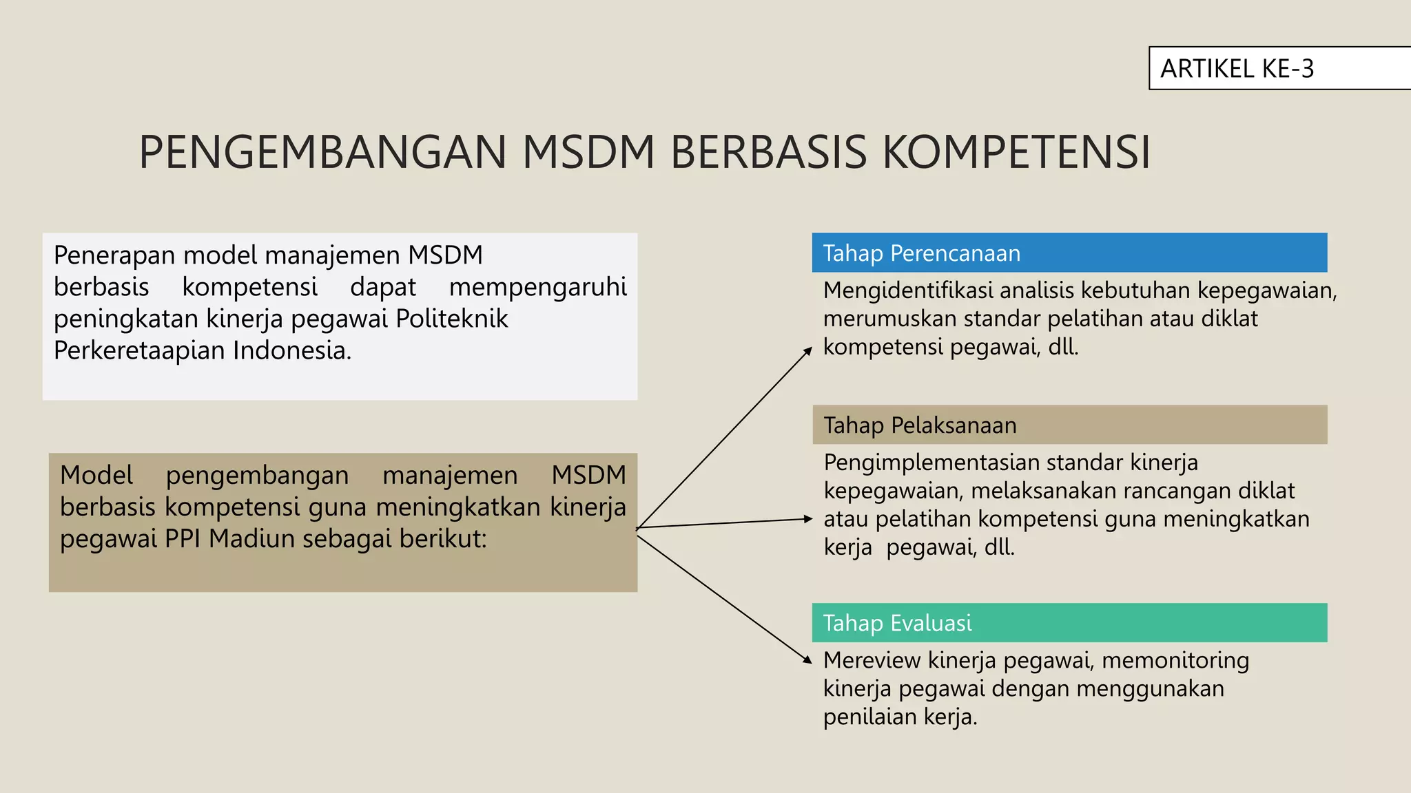 5 - PPT Review artikel MSDM.pptx
