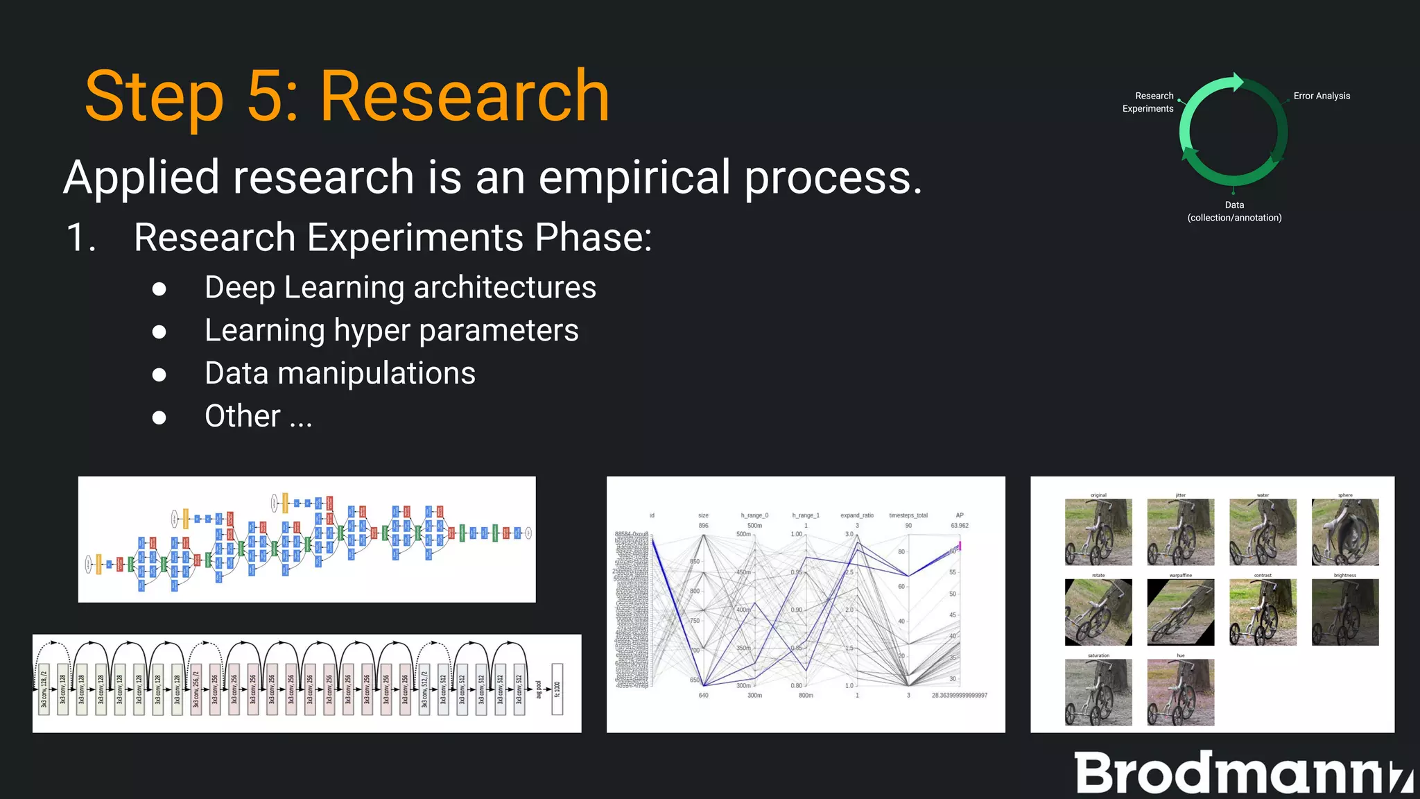Step 5: Research
Applied research is an empirical process.
1. Research Experiments Phase:
● Deep Learning architectures
● Learning hyper parameters
● Data manipulations
● Other ...
 