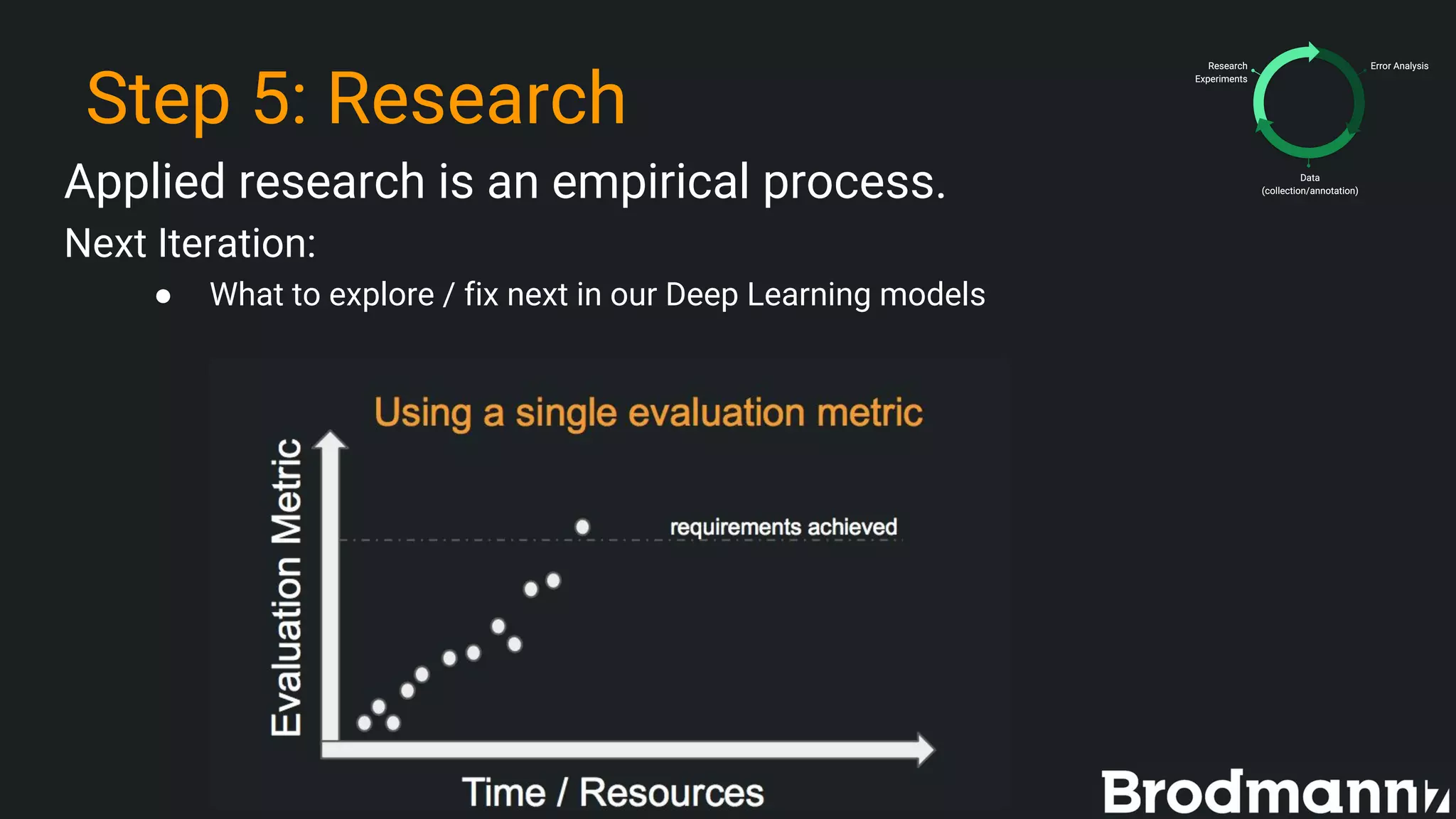 Step 5: Research
Applied research is an empirical process.
Next Iteration:
● What to explore / fix next in our Deep Learning models
 