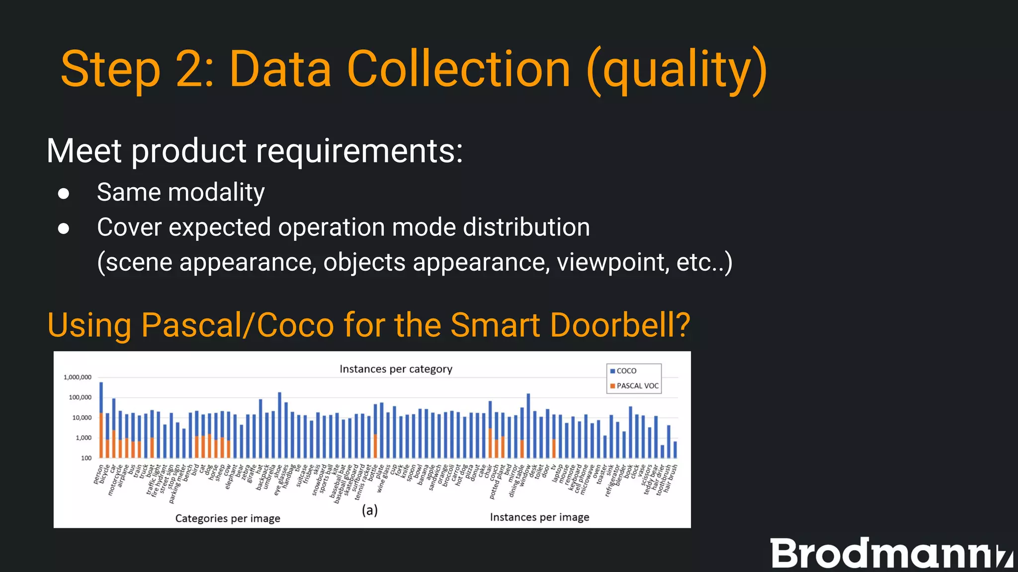 Step 2: Data Collection (quality)
Meet product requirements:
● Same modality
● Cover expected operation mode distribution
(scene appearance, objects appearance, viewpoint, etc..)
Using Pascal/Coco for the Smart Doorbell?
 