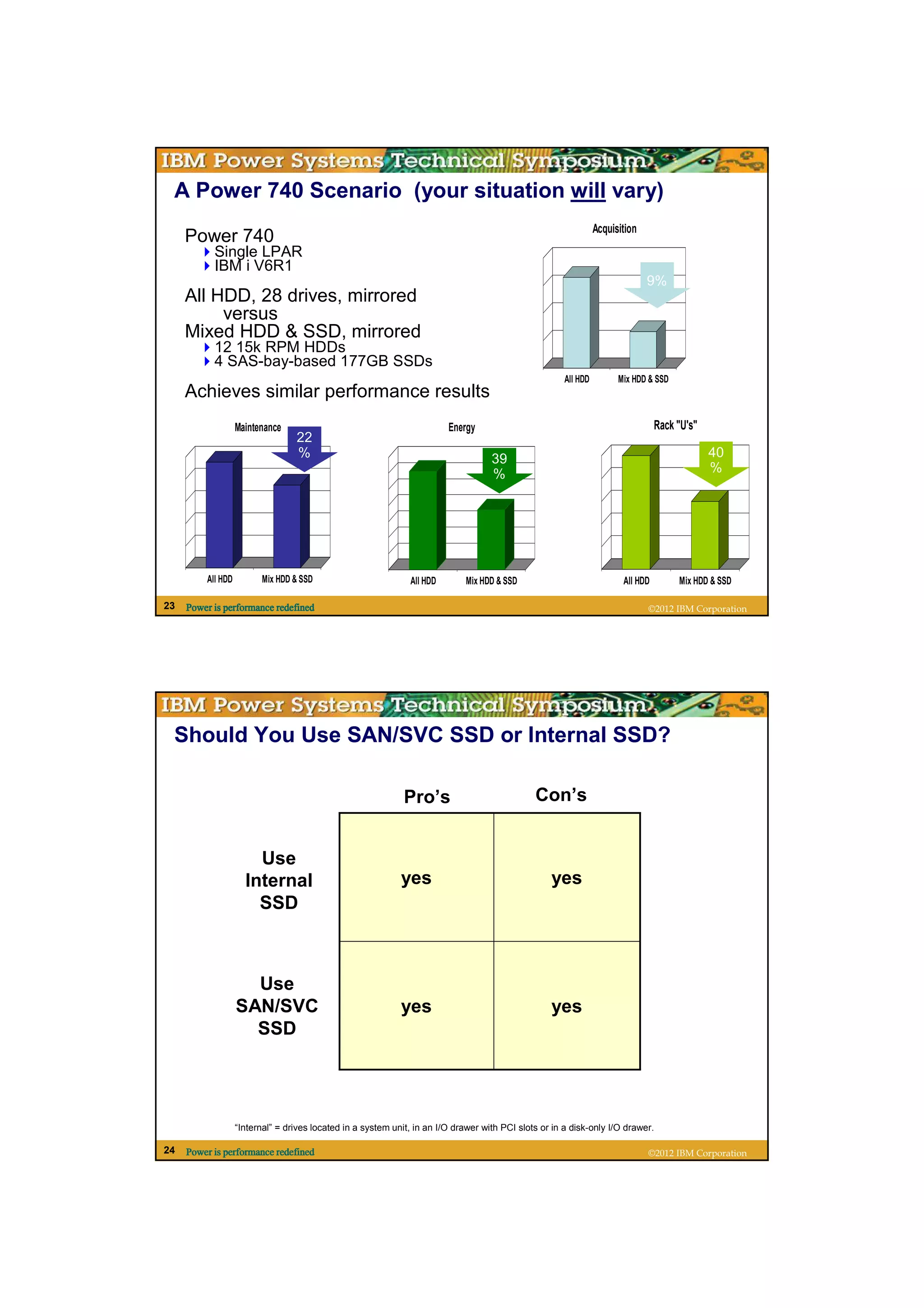 A Power 740 Scenario (your situation will vary)
                                                                                                                 Acquisition
     Power 740
           Single LPAR
           IBM i V6R1
                                                                                                                               9%
     All HDD, 28 drives, mirrored
          versus
     Mixed HDD & SSD, mirrored
           12 15k RPM HDDs
           4 SAS-bay-based 177GB SSDs
                                                                                                       All HDD         Mix HDD & SSD
     Achieves similar performance results
                   Maintenance                                           Energy                                                   Rack "U's"
                                  22
                                  %                                                 39                                                         40
                                                                                    %                                                          %




         All HDD         Mix HDD & SSD                         All HDD       Mix HDD & SSD                              All HDD        Mix HDD & SSD

23   Power is performance redefined                                                                                            ©2012 IBM Corporation




 Should You Use SAN/SVC SSD or Internal SSD?

                                                              Pro’s                            Con’s


                       Use
                     Internal                                yes                                   yes
                       SSD



                     Use
                   SAN/SVC                                   yes                                   yes
                     SSD




                   “Internal” = drives located in a system unit, in an I/O drawer with PCI slots or in a disk-only I/O drawer.

24   Power is performance redefined                                                                                            ©2012 IBM Corporation
 