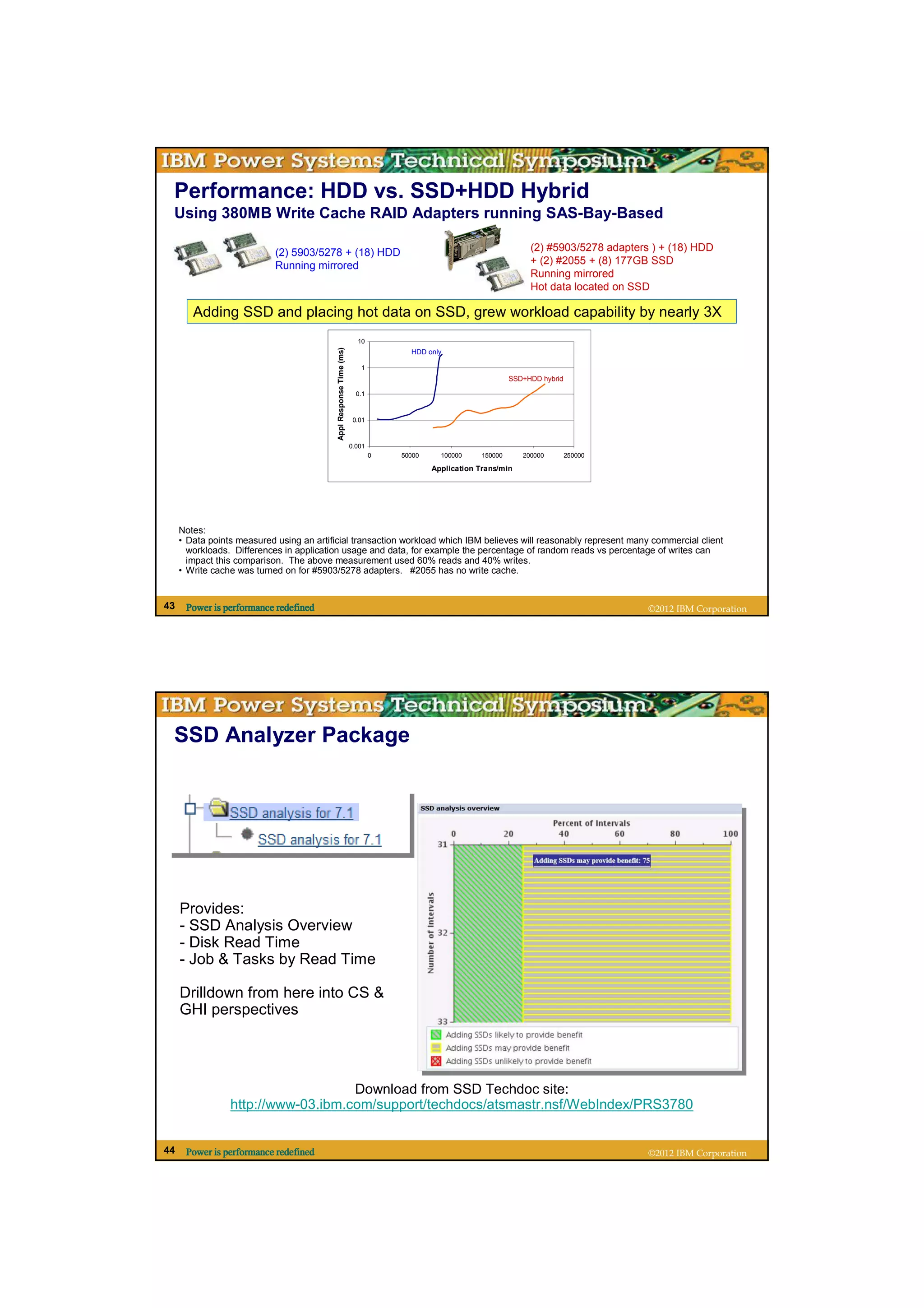 Performance: HDD vs. SSD+HDD Hybrid
 Using 380MB Write Cache RAID Adapters running SAS-Bay-Based

                            (2) 5903/5278 + (18) HDD                                                                (2) #5903/5278 adapters ) + (18) HDD
                            Running mirrored                                                                        + (2) #2055 + (8) 177GB SSD
                                                                                                                    Running mirrored
                                                                                                                    Hot data located on SSD

        Adding SSD and placing hot data on SSD, grew workload capability by nearly 3X
                                           Appl Response Time (ms)     10
                                                                                   HDD only

                                                                        1
                                                                                                               SSD+HDD hybrid

                                                                       0.1



                                                                      0.01



                                                                     0.001
                                                                             0   50000     100000     150000      200000        250000

                                                                                         Application Trans/min




     Notes:
     • Data points measured using an artificial transaction workload which IBM believes will reasonably represent many commercial client
       workloads. Differences in application usage and data, for example the percentage of random reads vs percentage of writes can
       impact this comparison. The above measurement used 60% reads and 40% writes.
     • Write cache was turned on for #5903/5278 adapters. #2055 has no write cache.


43    Power is performance redefined                                                                                                       ©2012 IBM Corporation




 SSD Analyzer Package




     Provides:
     - SSD Analysis Overview
     - Disk Read Time
     - Job & Tasks by Read Time

     Drilldown from here into CS &
     GHI perspectives




                                    Download from SSD Techdoc site:
                 http://www-03.ibm.com/support/techdocs/atsmastr.nsf/WebIndex/PRS3780


44    Power is performance redefined                                                                                                       ©2012 IBM Corporation
 