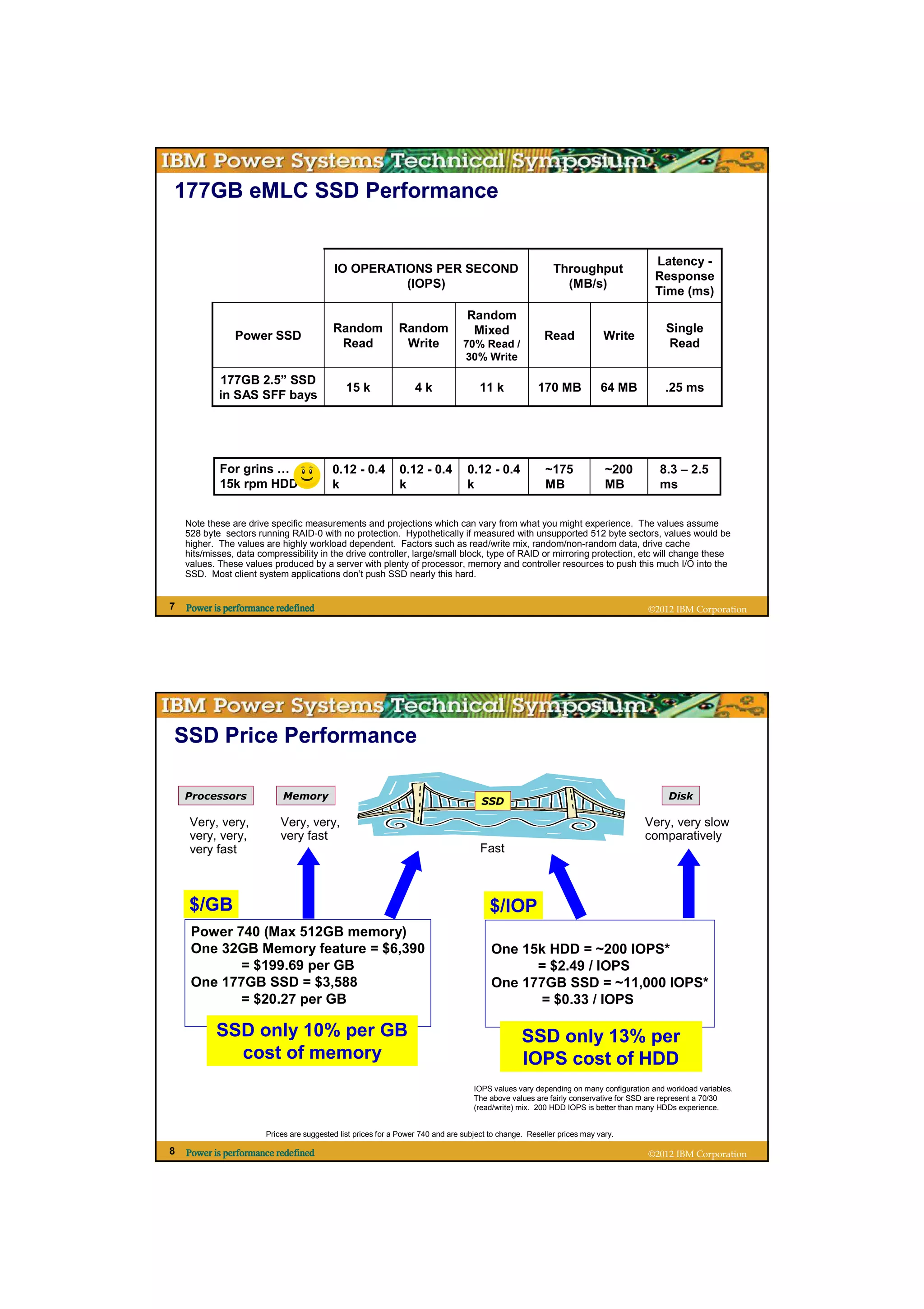 177GB eMLC SSD Performance


                                                                                                                                      Latency -
                                           IO OPERATIONS PER SECOND                                        Throughput
                                                                                                                                      Response
                                                     (IOPS)                                                  (MB/s)
                                                                                                                                      Time (ms)
                                                                                  Random
                                           Random             Random               Mixed                                                 Single
                Power SSD                                                                               Read              Write
                                            Read               Write             70% Read /                                              Read
                                                                                 30% Write

            177GB 2.5” SSD
                                               15 k                4k                 11 k            170 MB             64 MB           .25 ms
            in SAS SFF bays




            For grins …                    0.12 - 0.4         0.12 - 0.4          0.12 - 0.4             ~175             ~200         8.3 – 2.5
            15k rpm HDD                    k                  k                   k                      MB               MB           ms


    Note these are drive specific measurements and projections which can vary from what you might experience. The values assume
    528 byte sectors running RAID-0 with no protection. Hypothetically if measured with unsupported 512 byte sectors, values would be
    higher. The values are highly workload dependent. Factors such as read/write mix, random/non-random data, drive cache
    hits/misses, data compressibility in the drive controller, large/small block, type of RAID or mirroring protection, etc will change these
    values. These values produced by a server with plenty of processor, memory and controller resources to push this much I/O into the
    SSD. Most client system applications don’t push SSD nearly this hard.


7   Power is performance redefined                                                                                                  ©2012 IBM Corporation




SSD Price Performance

    Processors              Memory                                                                                                        Disk
                                                                                      SSD

     Very, very,            Very, very,                                                                                            Very, very slow
     very, very,            very fast                                                                                              comparatively
     very fast                                                                        Fast



     $/GB                                                                                $/IOP
     Power 740 (Max 512GB memory)
     One 32GB Memory feature = $6,390                                                    One 15k HDD = ~200 IOPS*
            = $199.69 per GB                                                                   = $2.49 / IOPS
     One 177GB SSD = $3,588                                                              One 177GB SSD = ~11,000 IOPS*
            = $20.27 per GB                                                                     = $0.33 / IOPS

           SSD only 10% per GB                                                                    SSD only 13% per
             cost of memory                                                                       IOPS cost of HDD
                                                                                    IOPS values vary depending on many configuration and workload variables.
                                                                                    The above values are fairly conservative for SSD are represent a 70/30
                                                                                    (read/write) mix. 200 HDD IOPS is better than many HDDs experience.


                        Prices are suggested list prices for a Power 740 and are subject to change. Reseller prices may vary.

8   Power is performance redefined                                                                                                  ©2012 IBM Corporation
 