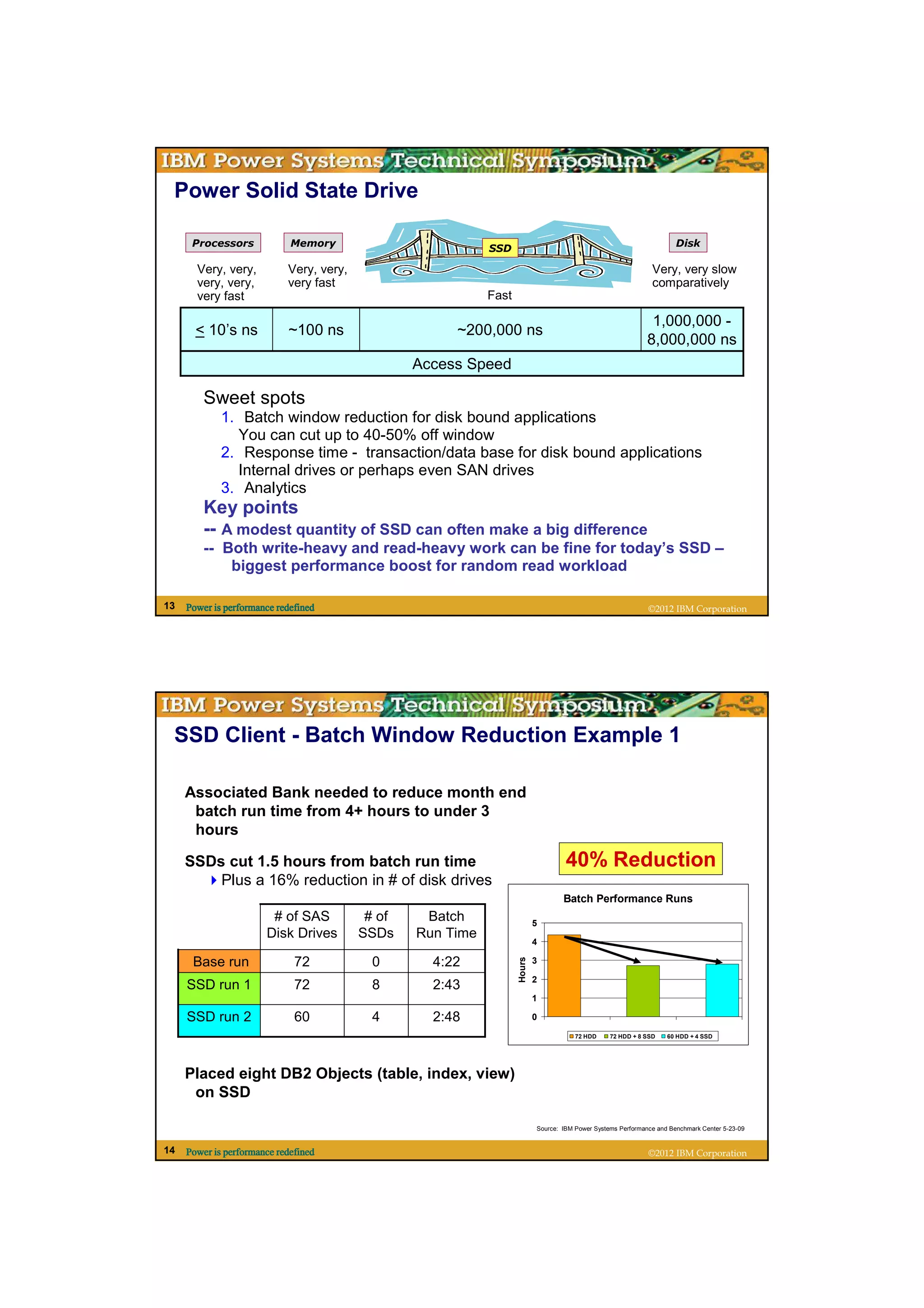 Power Solid State Drive

      Processors             Memory                                                                                     Disk
                                                             SSD

       Very, very,          Very, very,                                                                         Very, very slow
       very, very,          very fast                                                                           comparatively
       very fast                                             Fast

                                                                                                                1,000,000 -
       < 10’s ns            ~100 ns                    ~200,000 ns
                                                                                                               8,000,000 ns
                                                  Access Speed

         Sweet spots
             1. Batch window reduction for disk bound applications
               You can cut up to 40-50% off window
             2. Response time - transaction/data base for disk bound applications
               Internal drives or perhaps even SAN drives
             3. Analytics
         Key points
         -- A modest quantity of SSD can often make a big difference
         -- Both write-heavy and read-heavy work can be fine for today’s SSD –
             biggest performance boost for random read workload

13   Power is performance redefined                                                                            ©2012 IBM Corporation




 SSD Client - Batch Window Reduction Example 1

     Associated Bank needed to reduce month end
      batch run time from 4+ hours to under 3
      hours

     SSDs cut 1.5 hours from batch run time                                          40% Reduction
         Plus a 16% reduction in # of disk drives
                                                                                    Batch Performance Runs
                        # of SAS           # of    Batch                    5
                       Disk Drives        SSDs    Run Time
                                                                            4

      Base run                72           0        4:22
                                                                    Hours




                                                                            3

                                                                            2
     SSD run 1                72           8        2:43
                                                                            1

     SSD run 2                60           4        2:48                    0

                                                                                        72 HDD     72 HDD + 8 SSD    60 HDD + 4 SSD




     Placed eight DB2 Objects (table, index, view)
      on SSD

                                                                            Source: IBM Power Systems Performance and Benchmark Center 5-23-09


14   Power is performance redefined                                                                            ©2012 IBM Corporation
 
