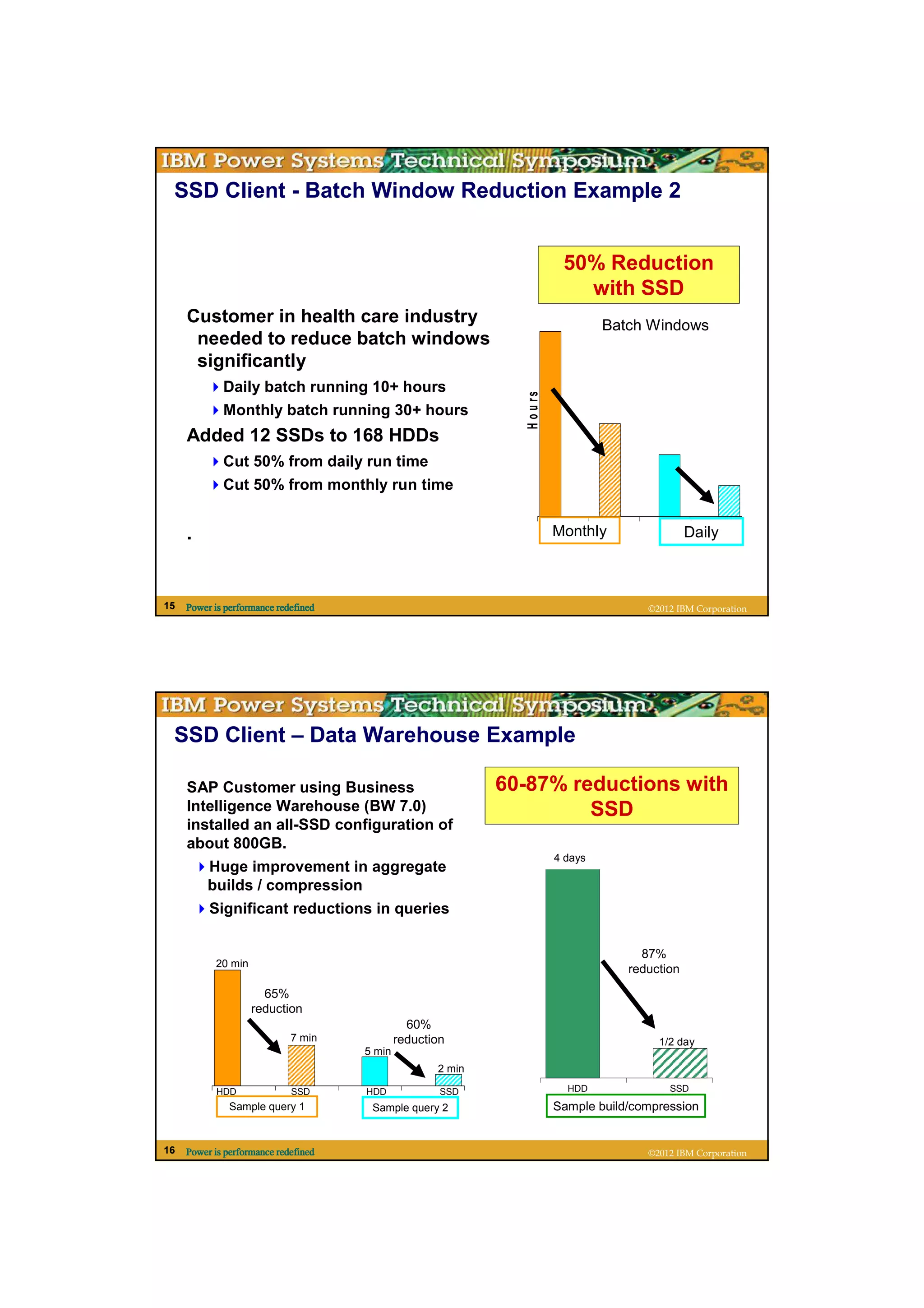SSD Client - Batch Window Reduction Example 2


                                                                            50% Reduction
                                                                              with SSD
     Customer in health care industry                                               Batch Windows
      needed to reduce batch windows
      significantly
             Daily batch running 10+ hours




                                                                H o u rs
             Monthly batch running 30+ hours
     Added 12 SSDs to 168 HDDs
             Cut 50% from daily run time
             Cut 50% from monthly run time


     .                                                                     Monthly                 Daily



15   Power is performance redefined                                                       ©2012 IBM Corporation




 SSD Client – Data Warehouse Example

     SAP Customer using Business                             60-87% reductions with
     Intelligence Warehouse (BW 7.0)                                  SSD
     installed an all-SSD configuration of
     about 800GB.
                                                                           4 days
          Huge improvement in aggregate
          builds / compression
          Significant reductions in queries

                                                                                         87%
           20 min
                                                                                       reduction
                      65%
                    reduction
                                                60%
                             7 min            reduction                                     1/2 day
                                      5 min
                                                     2 min

            HDD              SSD      HDD             SSD                    HDD              SSD

               Sample query 1          Sample query 2                      Sample build/compression


16   Power is performance redefined                                                       ©2012 IBM Corporation
 