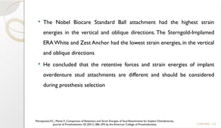 115
 The Nobel Biocare Standard Ball attachment had the highest strain
energies in the vertical and oblique directions. The Sterngold-Implamed
ERA White and Zest Anchor had the lowest strain energies, in the vertical
and oblique directions
 He concluded that the retentive forces and strain energies of implant
overdenture stud attachments are different and should be considered
during prosthesis selection
11/09/2025
PetropoulusV.C., Mante F., Comparison of Retention and Strain Energies of Stud Attachments for Implant Overdentures,
Journal of Prosthodontics 20 (2011) 286–293 by the American College of Prosthodontists
 