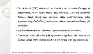 116
 Silva AS et al. (2015), compared the durability and retention of 4 types of
attachments, Hader Yellow, Hader Red, Ackerman Gold and Ackerman
Stainless Steel, placed over computer aided design/computer aided
manufacturing (CAD/CAM) titanium bars when subjected to different pH
conditions
 All the attachments lost retention (insertion/removal) over time.
 The more acidic pH value (pH 4) caused a significant decrease in the
average values of the insertion and removal forces of all the attachments
11/09/2025
Silva AS et al., The influence of saliva pH value on the retention and durability of bar-clip attachments, J Adv Prosthodont 2015;7:32-8
 
