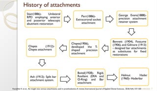 History of attachments
11/09/2025 7
Stair(1886)- Unilateral
RPD employing anterior
and posterior telescopic
abutment restoration
Parr(1886)-
Extracoronal socket
attachment
George Evans(1888)-
precision attachment
retainer system
Bennett (1904), Fossume
(1906), and Gilmore (1913)
- designed bar attachments
as substitutes for fixed
restorations
Chayes(1906),
developed the T-
shaped precision
attachment
Chayes (1912)-
Chayes attachment
Ash (1912)- Split bar
attachment system.
Helmut Hader
(1960)- Haderbar
Boitel(1928)- Rigid,
Resilient (ERA and
O-Ring) and Bar
attachment
Kanathila H. et al., An insight into various attachments used in prosthodontics:A review, International Journal of Applied Dental Sciences, 2018; 4(4): 157-160
 